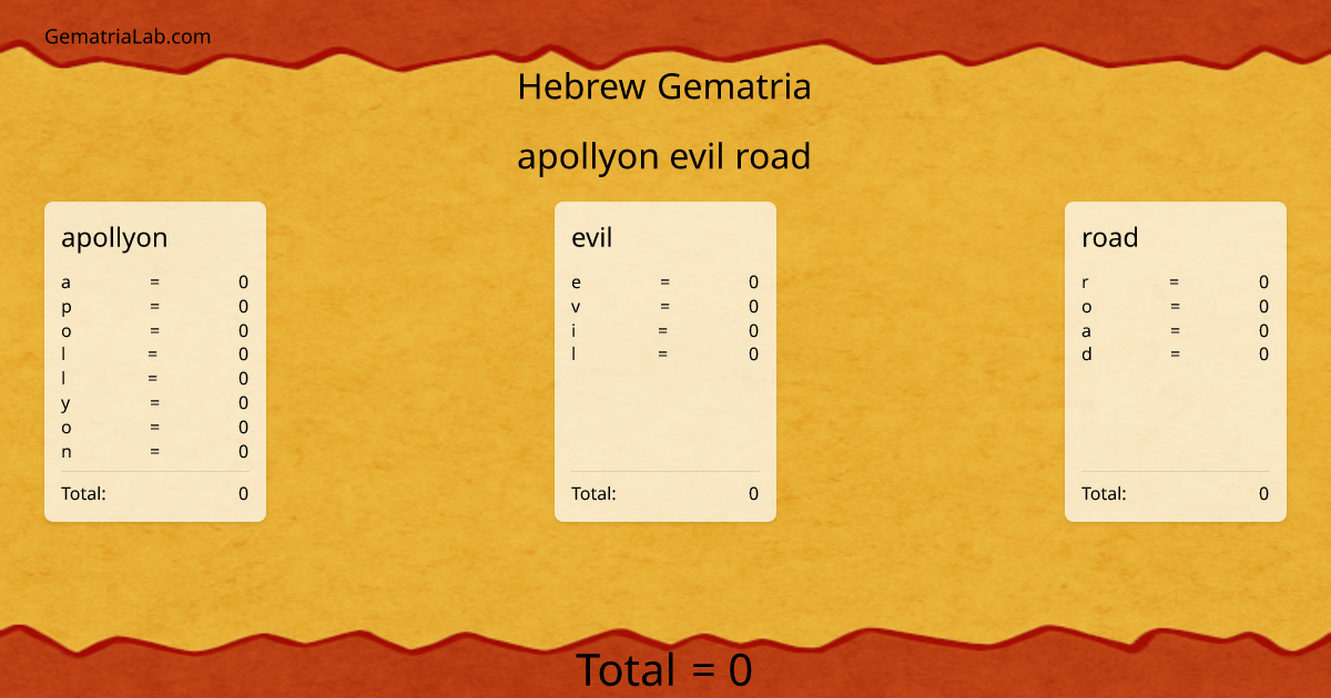 apollyon evil road in hebrew Gematria